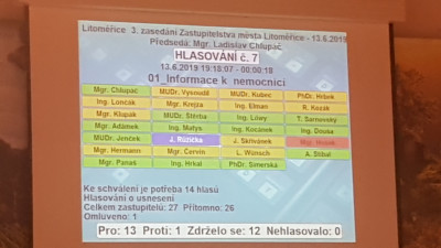 ZM 2019-06-13 hlasovani o zastaveni prodeje NL .jpg